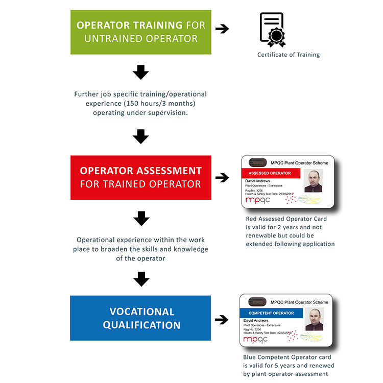 mpqc-operator-competency-scheme-certora